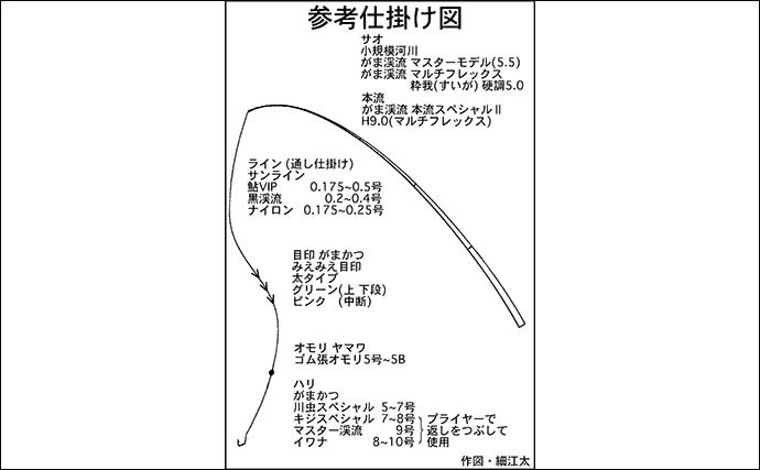 【中部2021】おすすめ渓流釣り場：益田川　序盤は成魚放流狙いが吉