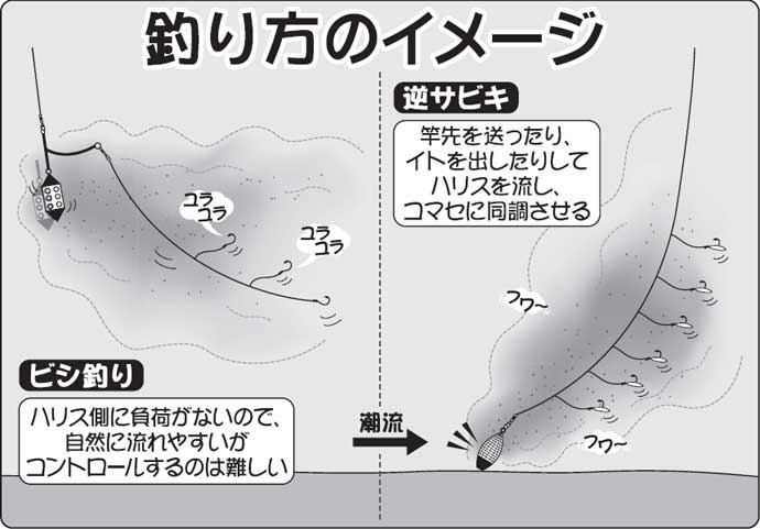 【2021】東京湾の2大アジ釣法「LT」＆「逆サビキ」をそれぞれ解説