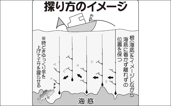 【東京湾2021】夜に船からメバルとカサゴを狙う『メバカサ』釣りの基本