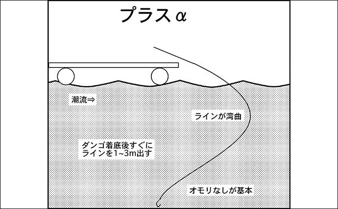 「山本太郎」の好釣果へのターニングポイント：チヌの乗っ込み攻略法#２