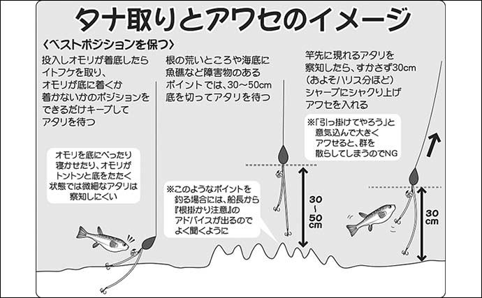 【関東2021】ショウサイフグ釣り入門　『カットウ仕掛け」が面白い