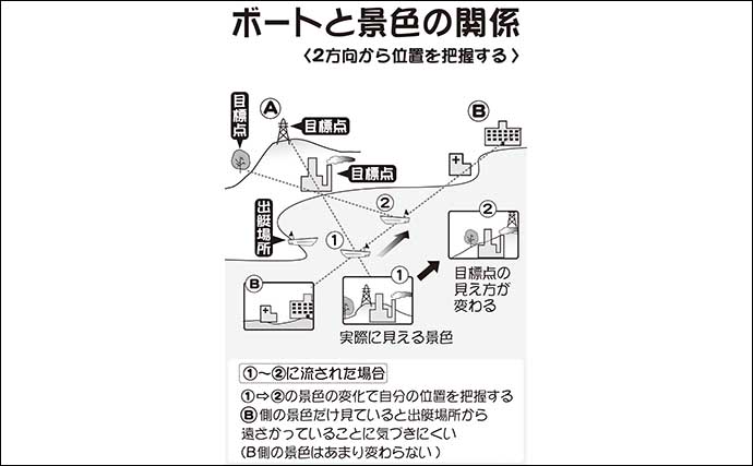 【2021】東京湾レンタルボート釣りのキホン　予約から着岸までの流れ