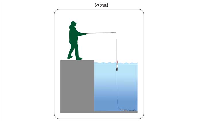 今さら聞けないハゼ釣りのキホン：初心者でも実践可能な数釣りテクニック