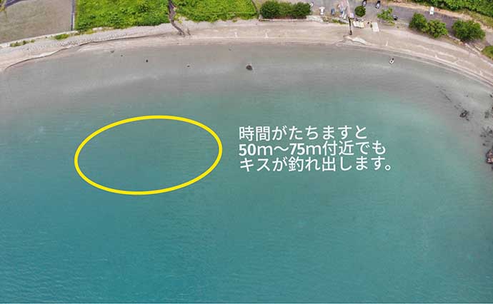 サーフ投げキス釣りで21cm頭に80匹　空撮画像でポイントを解説【福井】