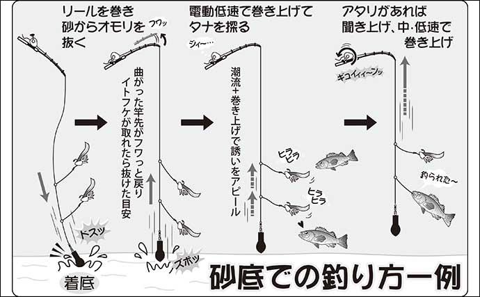 【2021】常磐沖アカムツ釣り解説　浅場で40cm後半の大型が狙える