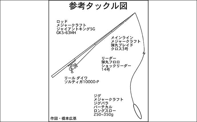 【2022東海】冬のビッグゲーム「トンジギ」入門　タックル＆釣り方基本