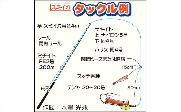 東京湾テンヤスミイカ釣りで船中全員安打　今後は1kg超モンゴウも期待