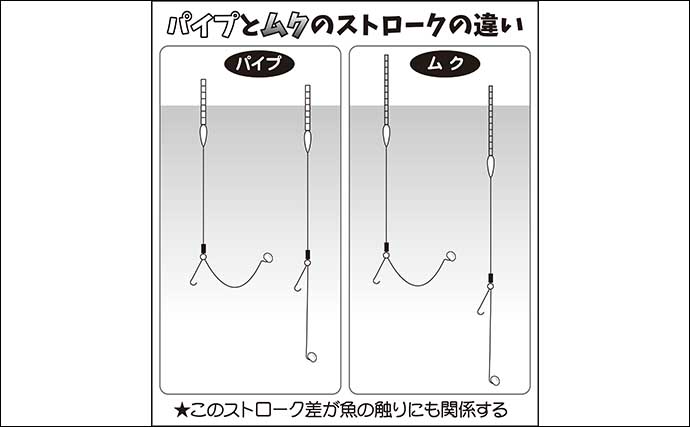 伊藤さとしのプライムフィッシング【チョウチンウドンセット：第3回】