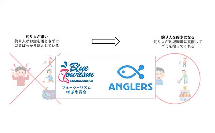 日本初オンライン釣り大会が開催予定　ゴミ拾いや地域貢献度で競う？