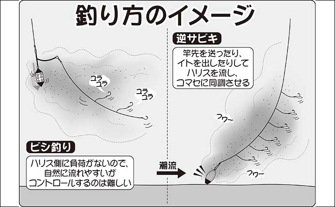 【2022年】内房エリア「逆サビキ仕掛け」大型アジ釣り入門解説