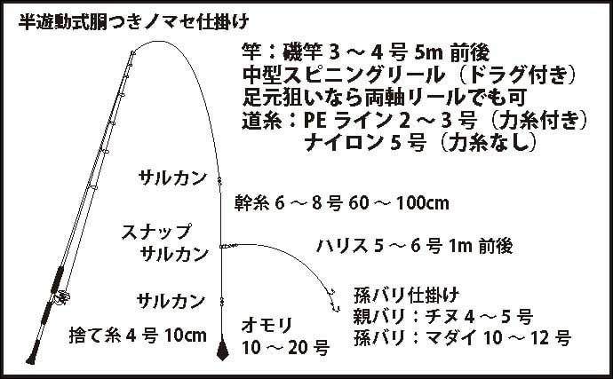 陸っぱりヒラメ釣り徹底解説 時期 釣り方 仕掛け 場所選び方 Tsurinews Part 2