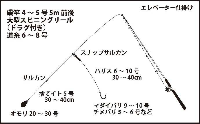 陸っぱりヒラメ釣り徹底解説 時期 釣り方 仕掛け 場所選び方 Tsurinews Part 2