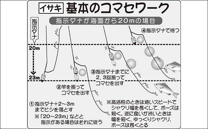 【2022年】船イサキ釣り入門解説　タックル・釣り方・関東エリアの近況
