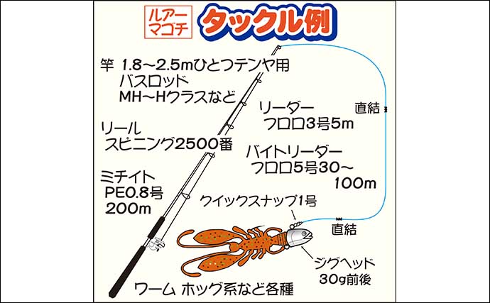 【2022年】東京湾の船マゴチ釣りが面白い　エサ・ルアーそれぞれに解説