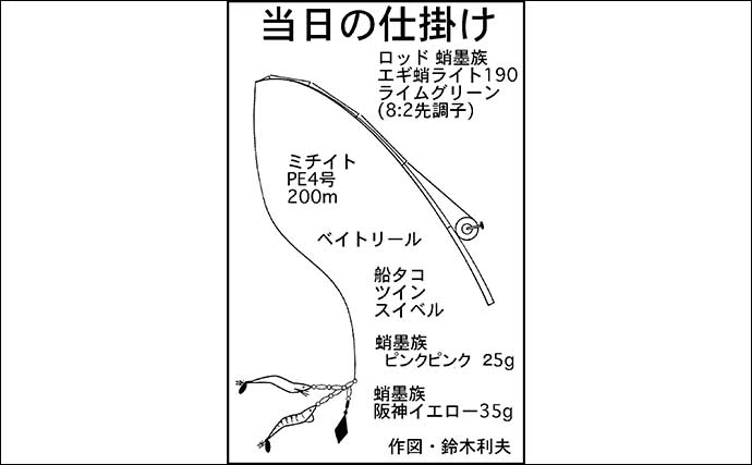 愛知県ボートエギタコ釣りで42匹　2022年の伊勢湾タコは大当たり？