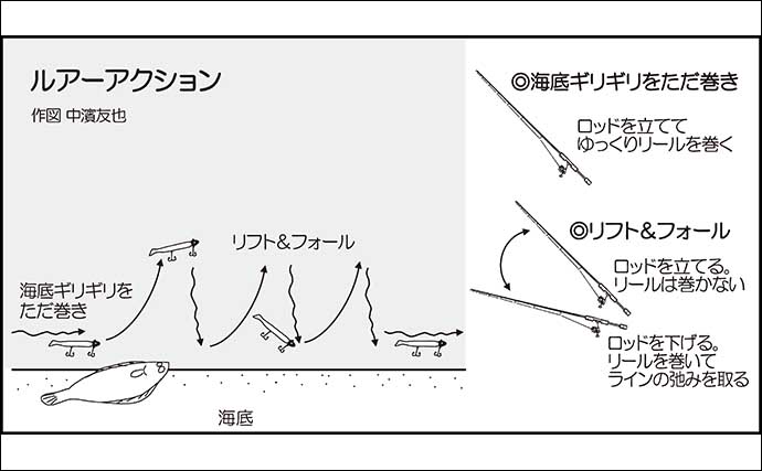 鳥取・中海での陸っぱりルアー釣りで61cmヒラメ　曇天が味方に？