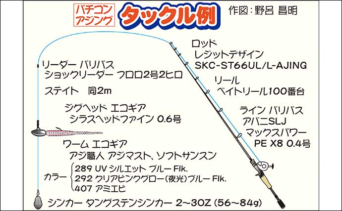 東京湾バチコンアジング大会に参加　43.6cmギガアジをキャッチ