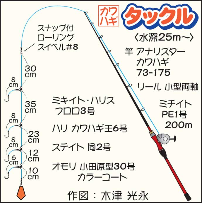 東京湾の夏カワハギ釣りシーズン好スタート　34cm頭にトップ20尾