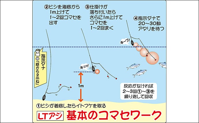 『東京湾LTアジ』を徹底攻略　初心者でも実践できる釣果UPのコツ