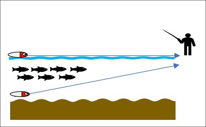 シーバス釣り【秋のコノシロパターンを解説】　ルアーの通し方4選とは？
