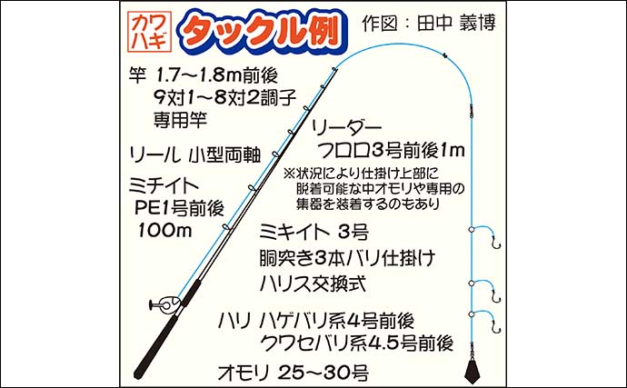 【2022年・関東】船カワハギ釣り初心者向け解説　本格シーズン突入
