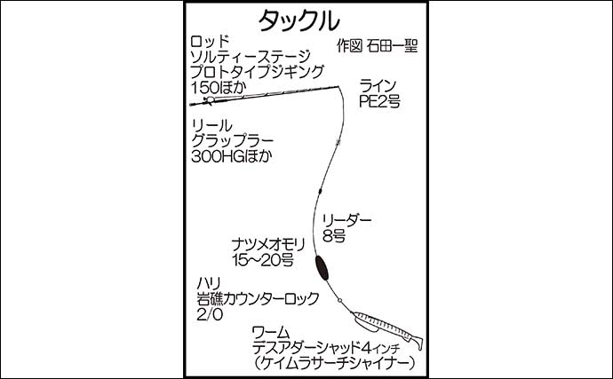 長崎のロックフィッシュゲームで50cm級オオモンハタに良型マダイ