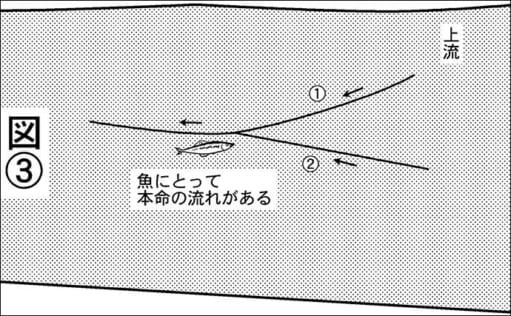 渓流エサ釣りで狙うべき【代表的な4つの流れと仕掛けの流し方】を徹底解説 Tsurinews Part 3