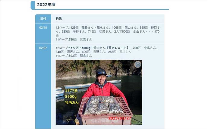 津久井湖ボートワカサギ釣りで1577尾5900g【沼本ボート】船宿レコードを更新