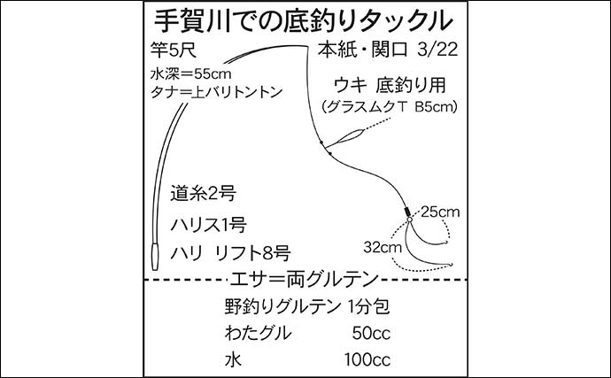 今週のヘラブナ推薦釣り場2023【千葉県・手賀川】