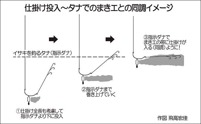 テンビン五目船でのイサキ釣り攻略【九州】実釣では35cm本命に5kg級マダイも登場