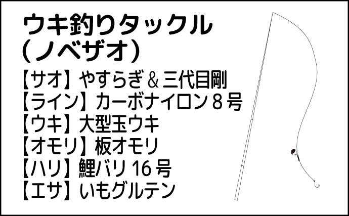 公園＆河川での「のべ竿パンコイ釣り」で71cm頭に良型4尾【鶴ヶ島運動公園・霞川】