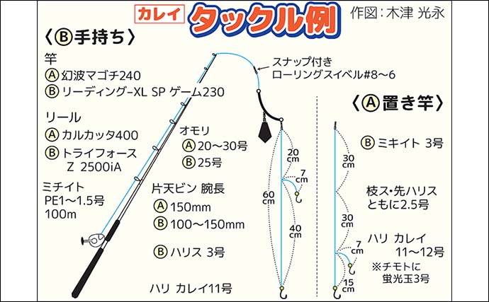 東京湾の船カレイ釣りで47cm頭に大型マコガレイが連続ヒット【神奈川・荒川屋】