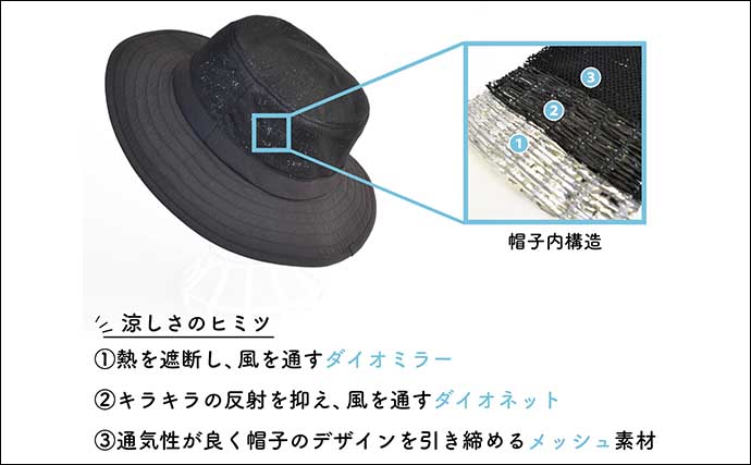 紫外線・熱中症対策商品の専門メーカーが「マイナス10℃涼しい帽子」を新発売