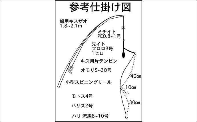 船キス釣り入門解説　【道具・エサ・釣り方・注意点・中部エリアのシーズン】