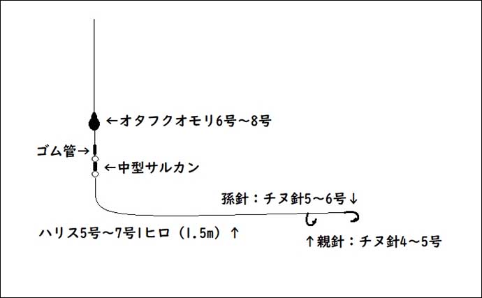 堤防でサビキ釣りと一緒に楽しむ『ノマセ釣り』解説　【タックル・道具・仕掛け】