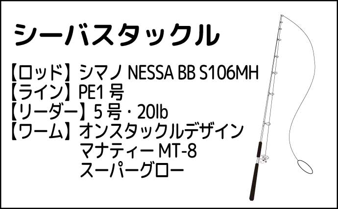 サーフでのワームゲームで60cm超シーバス【千葉】マル秘アイテムの『クックックサイゼ！』とは？