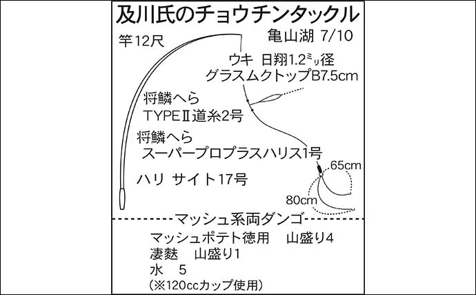 今週のヘラブナ推薦釣り場2023【千葉県・亀山湖】