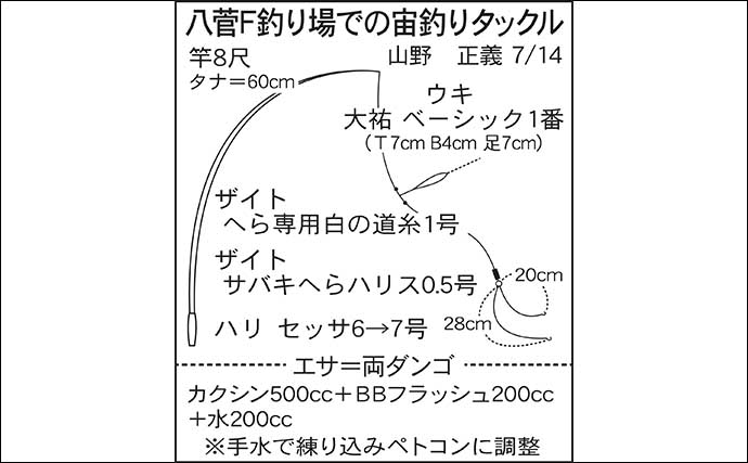 今週のヘラブナ推薦釣り場2023【神奈川県・八菅ファミリー釣り場】