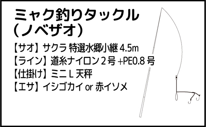 延べ竿でのミャク釣りで夏ハゼ65匹キャッチ【和歌山・紀ノ川】本格シーズン開幕