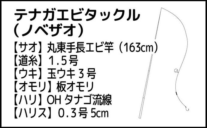 C.O.F.I主催のテナガエビ釣り親睦会に参加　釣ったエビはその場で唐揚げに