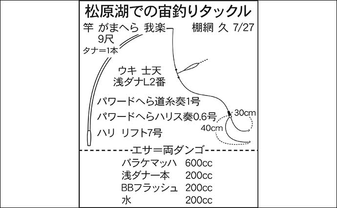 今週のヘラブナ推薦釣り場2023【長野県・松原湖】