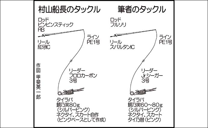 ボートタイラバ釣行でマダイにアマダイ好捕【大分】水深50mでヒット