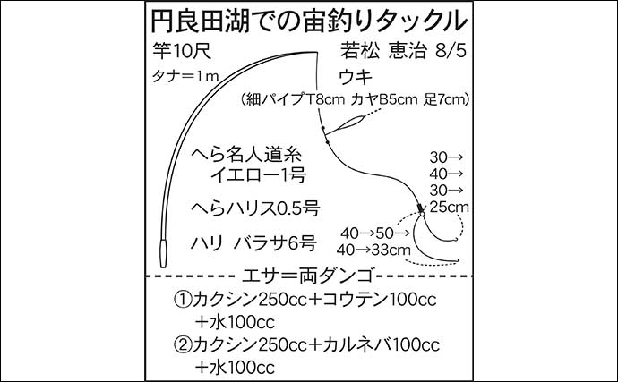 今週のヘラブナ推薦釣り場2023【埼玉県・円良田湖】