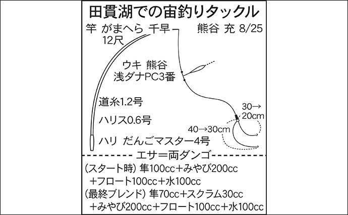 今週のヘラブナ推薦釣り場2023【静岡・田貫湖】