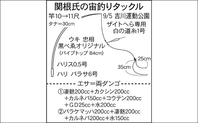 今週のヘラブナ推薦釣り場2023【埼玉・吉川運動公園】