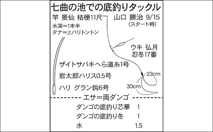 今週のヘラブナ推薦釣り場2023【静岡・七曲の池】