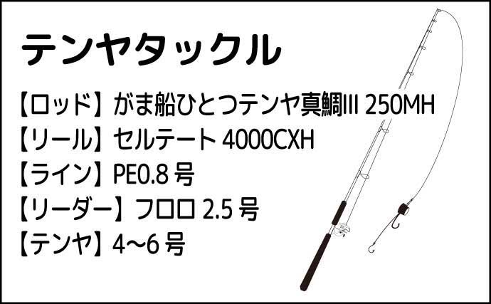 テンヤマダイ釣りで本命好捕【RYUSEI】餌取り地獄にはメタルジグが効果抜群