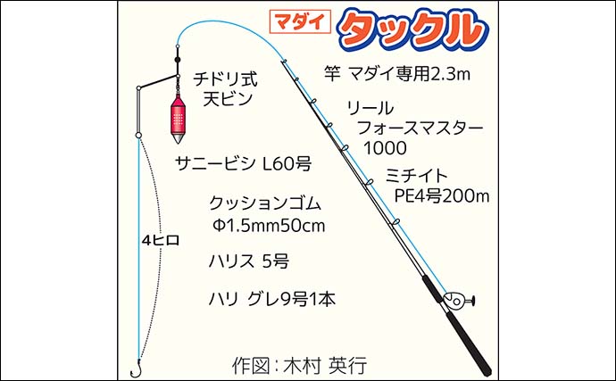 コマセマダイ釣りで2kg頭に釣る人6尾【千葉・竜一丸】ゲストも多彩に顔出し