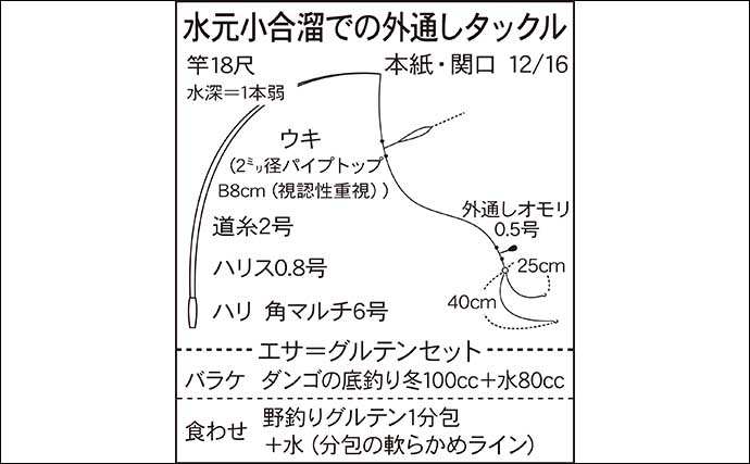 今週のヘラブナ推薦釣り場2024【東京・水元小合溜】