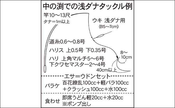 今週のヘラブナ推薦釣り場2024【埼玉・中の渕】